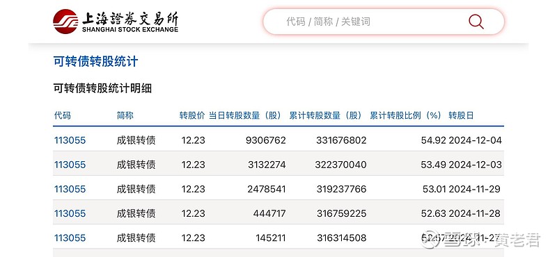 1月14日新乳转债上涨1.99%，转股溢价率41.69%