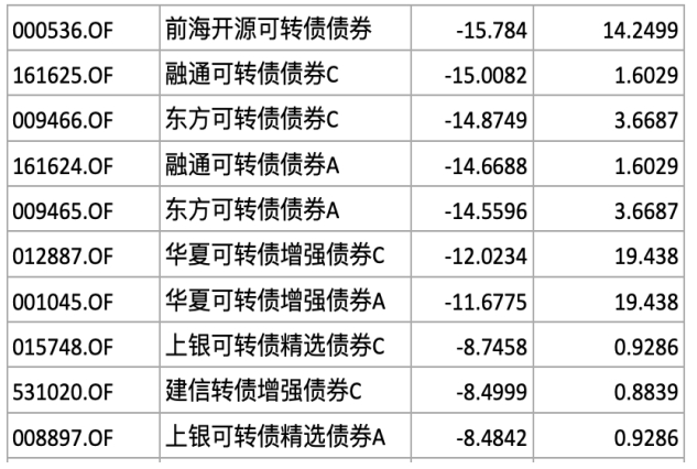 1月14日合顺转债下跌0.92%，转股溢价率33.99%