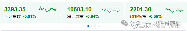 1月15日华体转债上涨0.33%，转股溢价率63.34%