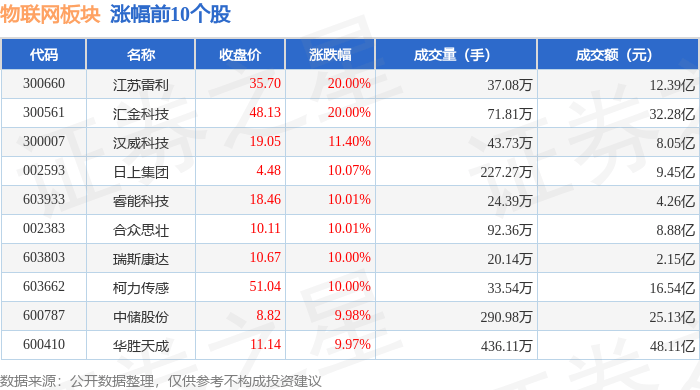 1月15日正裕转债下跌0.35%，转股溢价率25.95%