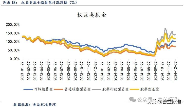 1月15日华体转债上涨0.33%，转股溢价率63.34%