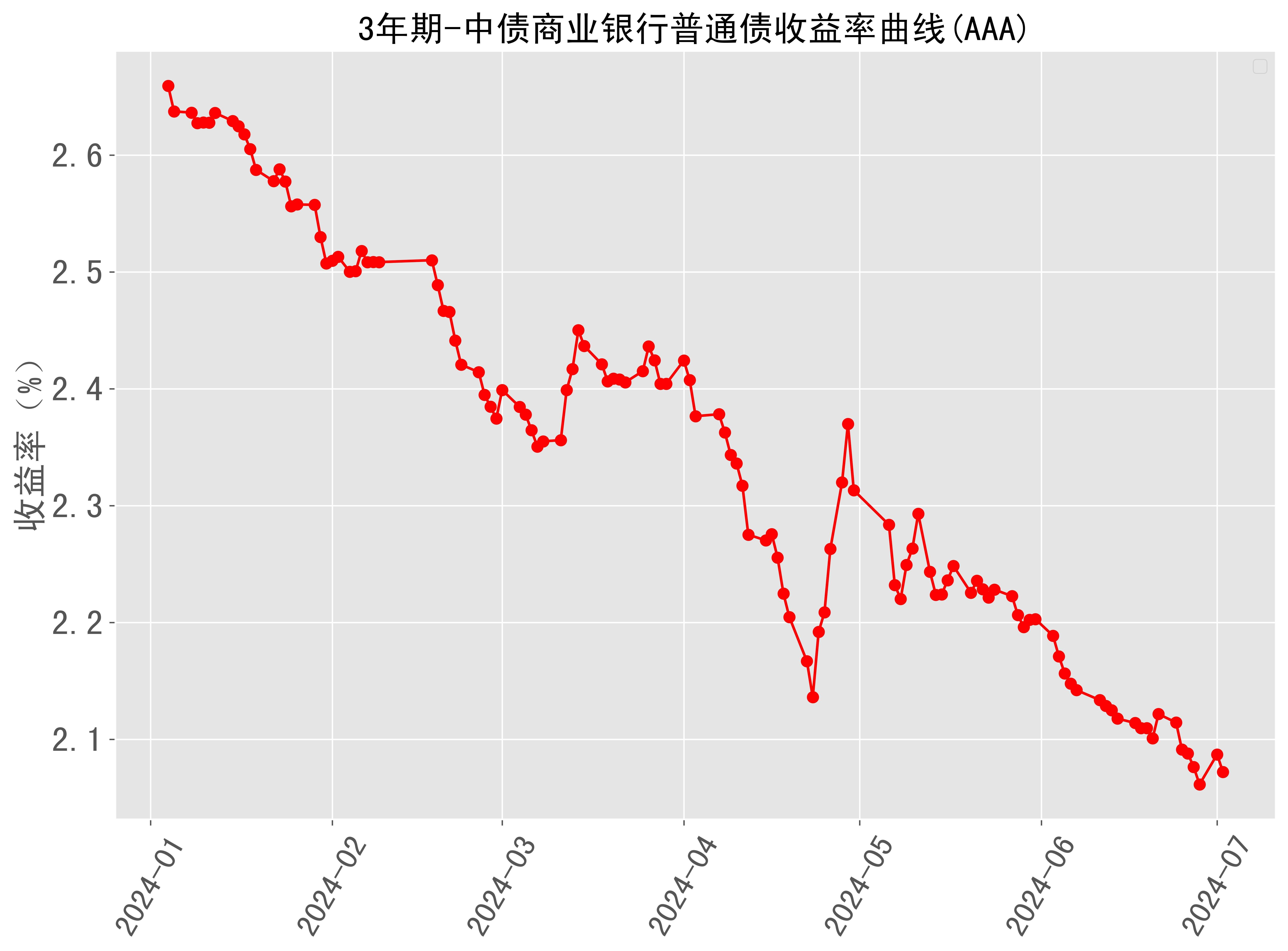 预期最高收益率超5% 银行力推结构性存款