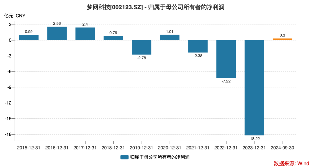 梦网科技拟收购碧橙数字100%股份