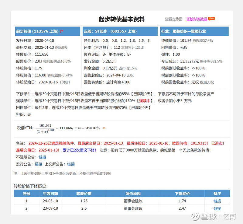 欧晶科技下修“欧晶转债”转股价格：3319万股“同意” 59万股“反对”