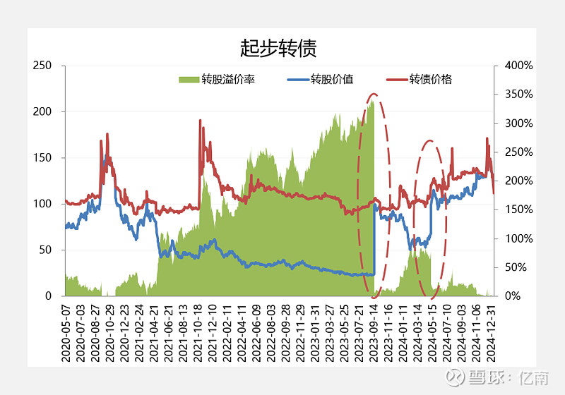 欧晶科技下修“欧晶转债”转股价格：3319万股“同意” 59万股“反对”