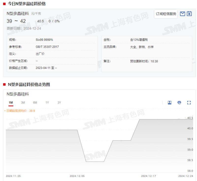 欧晶科技下修“欧晶转债”转股价格：3319万股“同意” 59万股“反对”