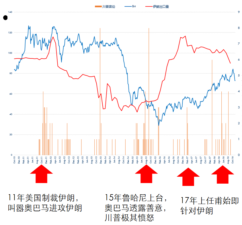 国际原油短期供应趋紧 年内过剩担忧未消