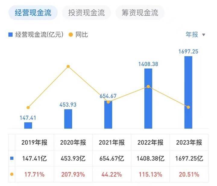 科拜尔上市募1.4亿首日涨295% 净利远甩经营现金净额