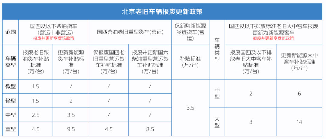 补贴扩围！部分“国四”车纳入以旧换新政策