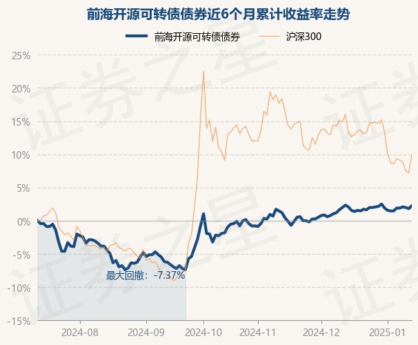 1月16日鸿路转债下跌0.17%，转股溢价率127.23%