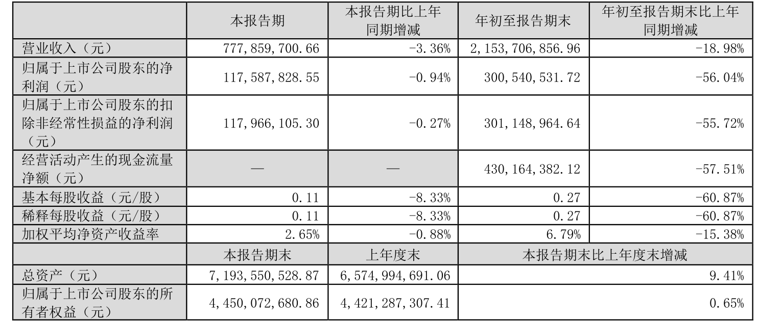 三六零发布2024年度业绩预告 拟10派1元