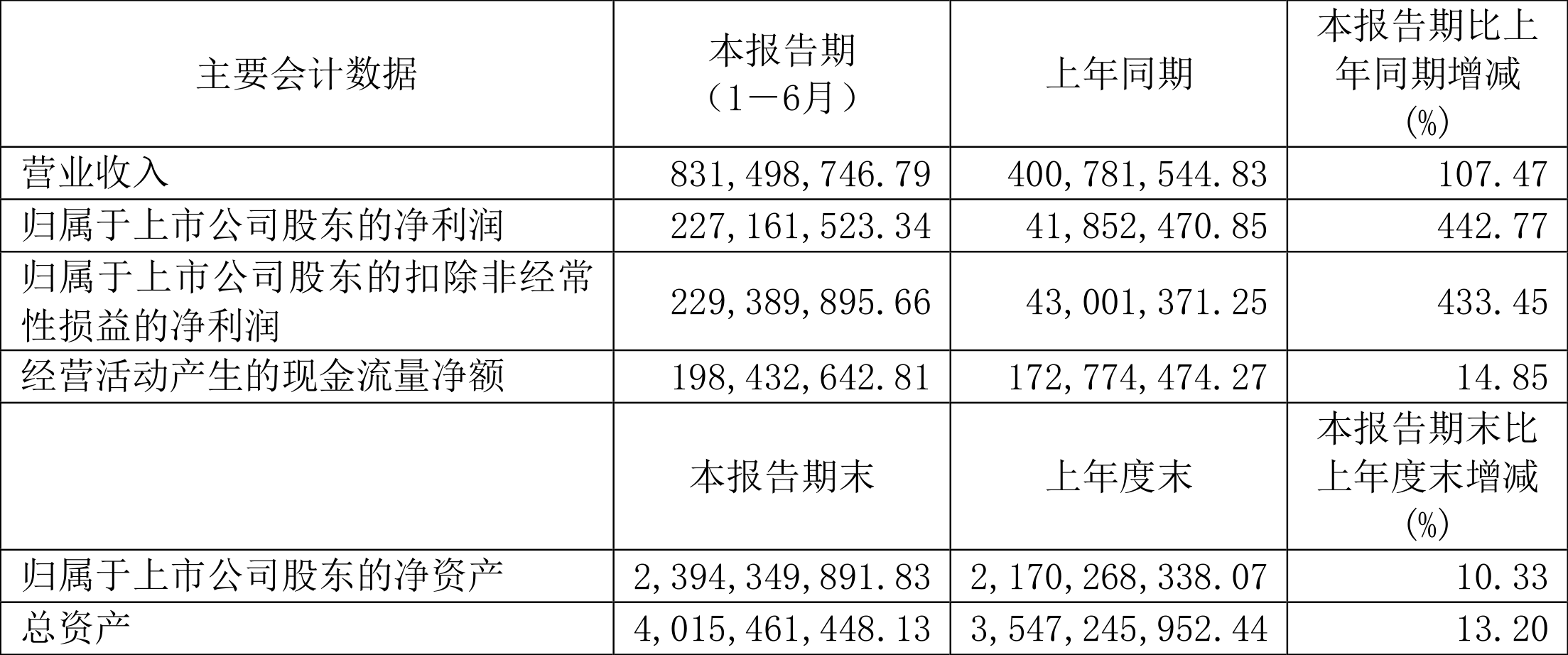 三六零发布2024年度业绩预告 拟10派1元