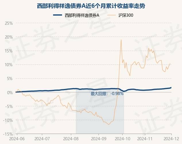 1月16日基金净值：嘉实致泓一年定期纯债债券最新净值1.0311，跌0.08%