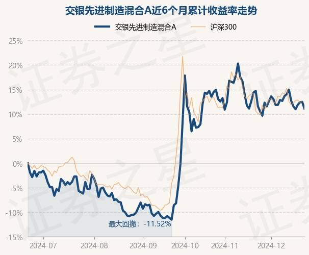 1月16日基金净值：广发策略优选混合最新净值2.1532，涨0.53%