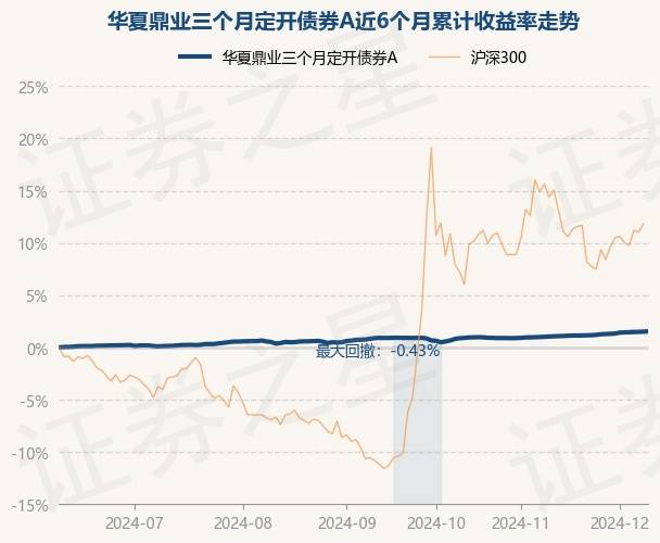 1月16日基金净值：嘉实致泓一年定期纯债债券最新净值1.0311，跌0.08%