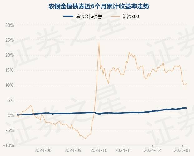 1月16日基金净值：农银工业4.0混合最新净值3.476，跌0.29%