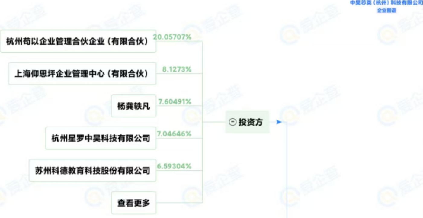 高性能计算需求与日俱增 AI芯片初创企业进军资本市场