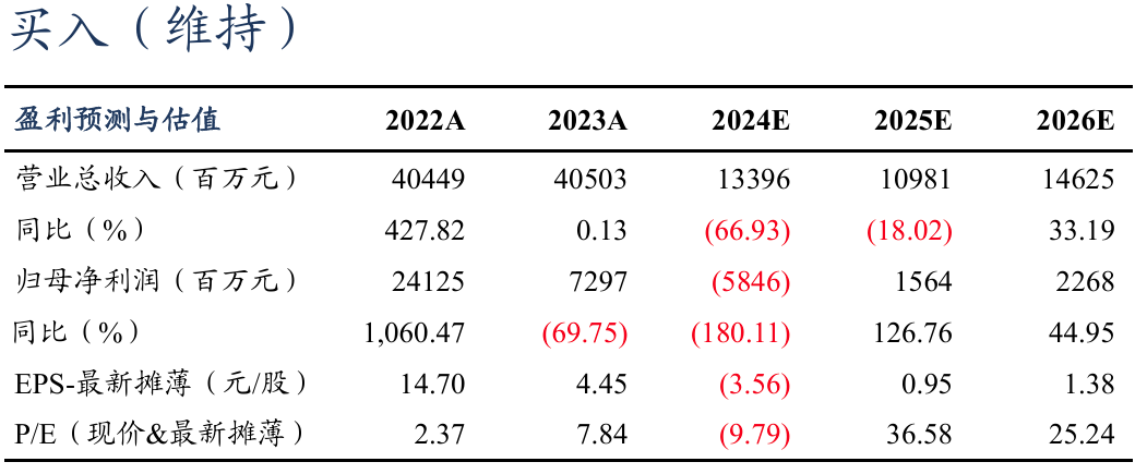 卓锦股份：2024年预计亏损收窄 技术升级初显成效