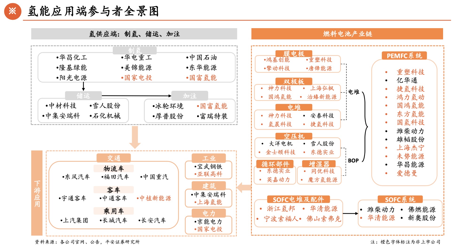 潍柴动力：牢牢掌握氢燃料电池核心技术 引领行业发展