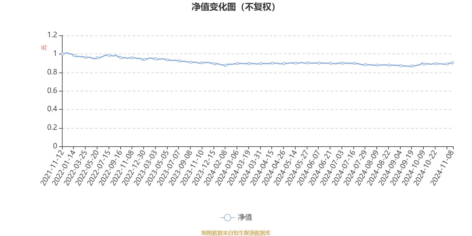 1月16日基金净值：浦银安盛普瑞纯债A最新净值1.0275，跌0.05%