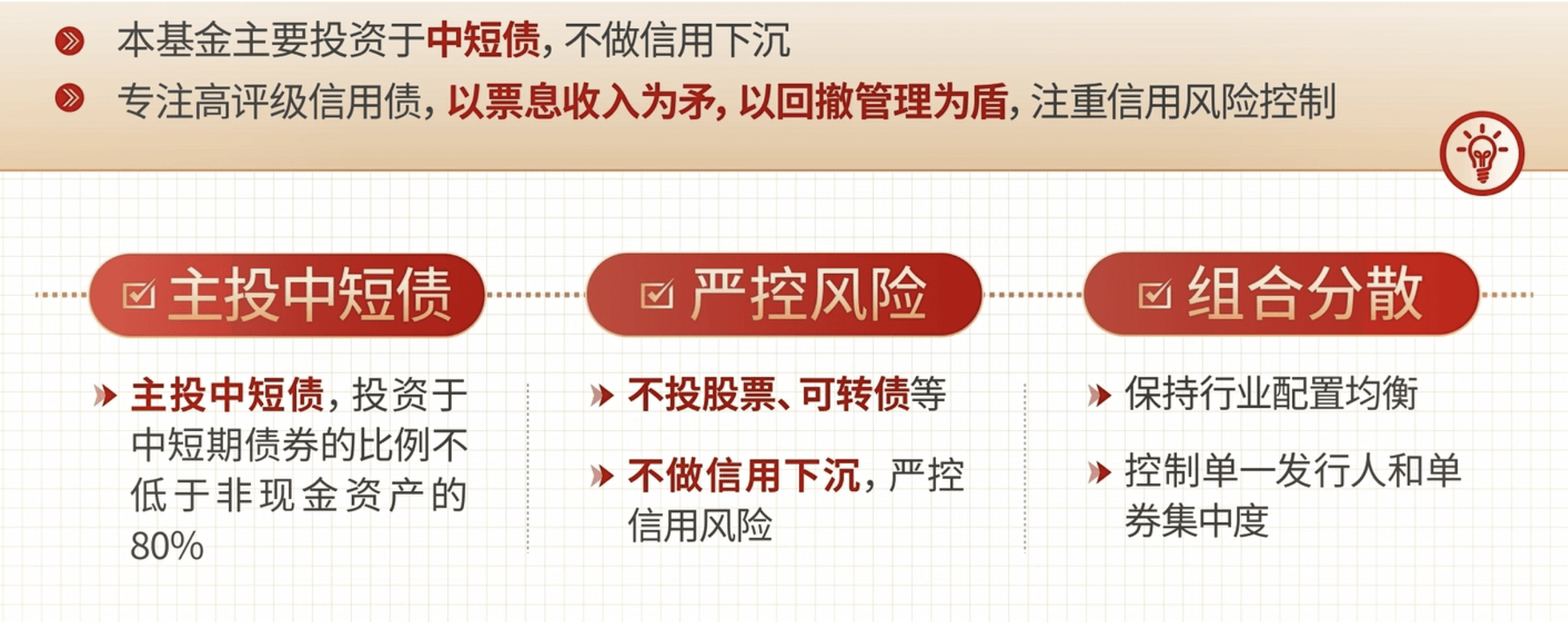 1月17日基金净值：中加丰润纯债债券A最新净值1.1117，跌0.03%