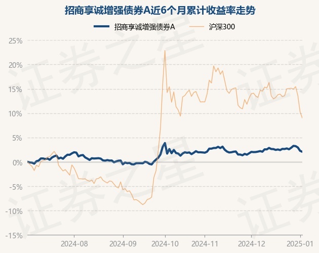 1月16日基金净值：招商添德3个月定开债A最新净值1.1162，跌0.06%