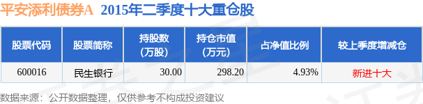 1月16日基金净值：平安惠旭纯债A最新净值1.0737，跌0.08%