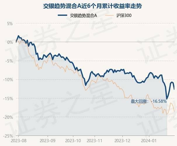 1月17日基金净值：华夏鼎康债券A最新净值1.0432，跌0.03%