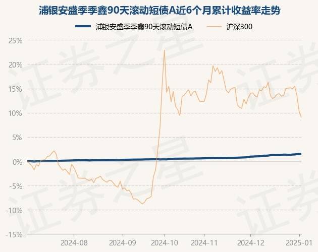 1月16日基金净值：浦银安盛普瑞纯债A最新净值1.0275，跌0.05%