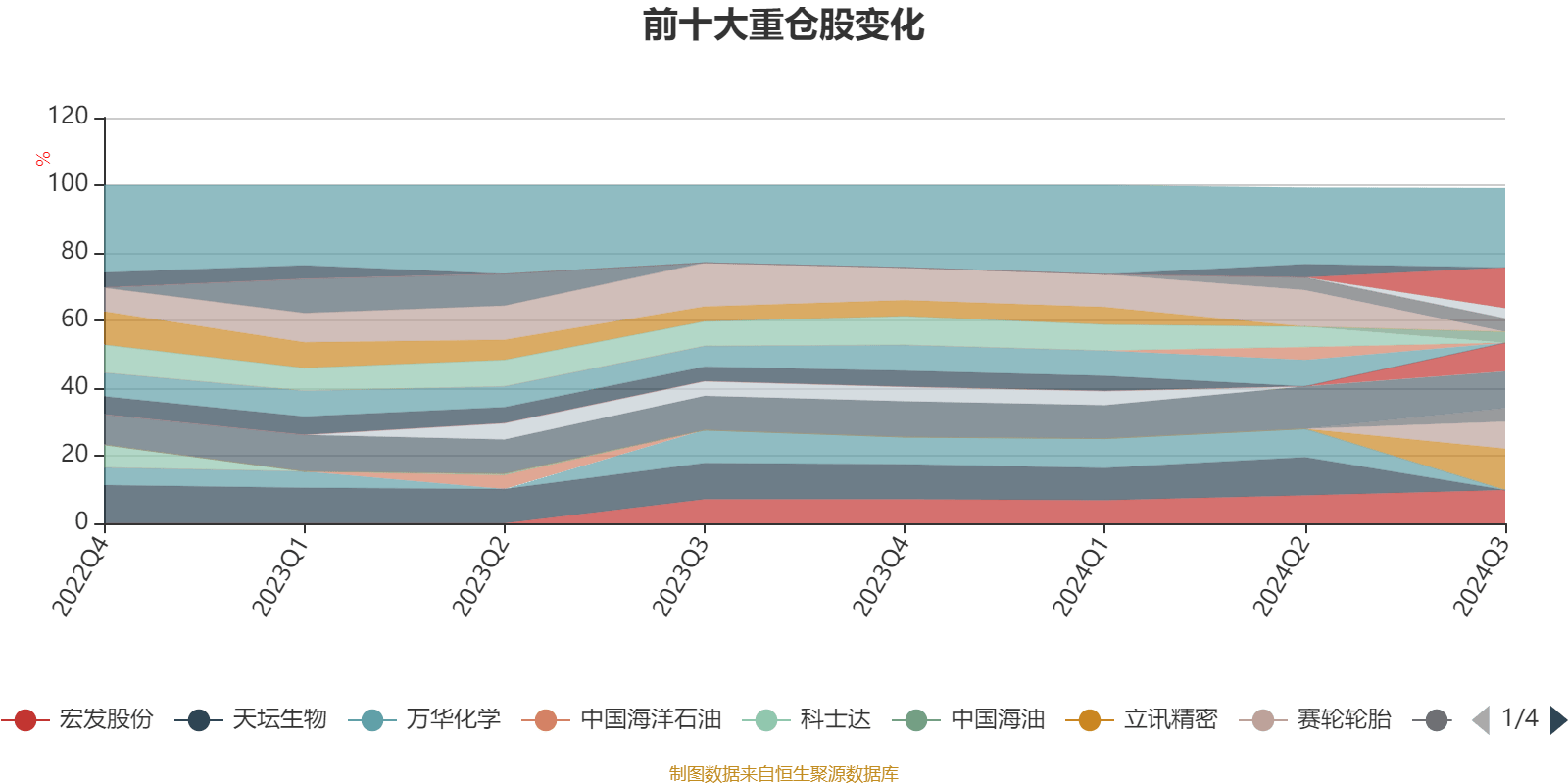 1月16日基金净值：浦银安盛普瑞纯债A最新净值1.0275，跌0.05%