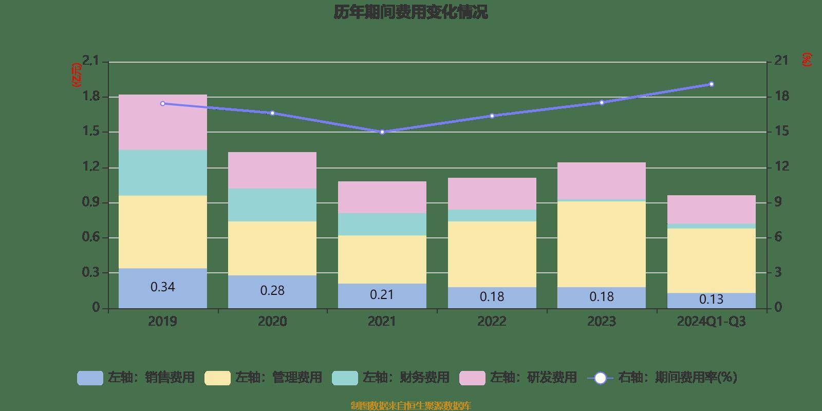 1月16日神通转债下跌0.64%，转股溢价率41.86%