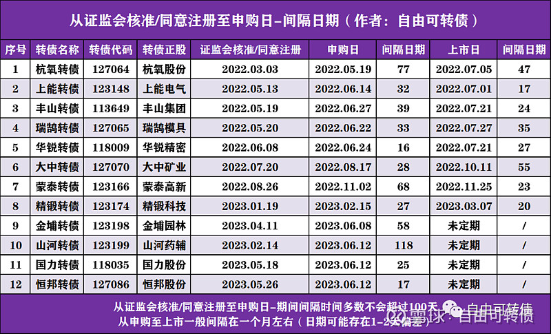 1月16日神通转债下跌0.64%，转股溢价率41.86%