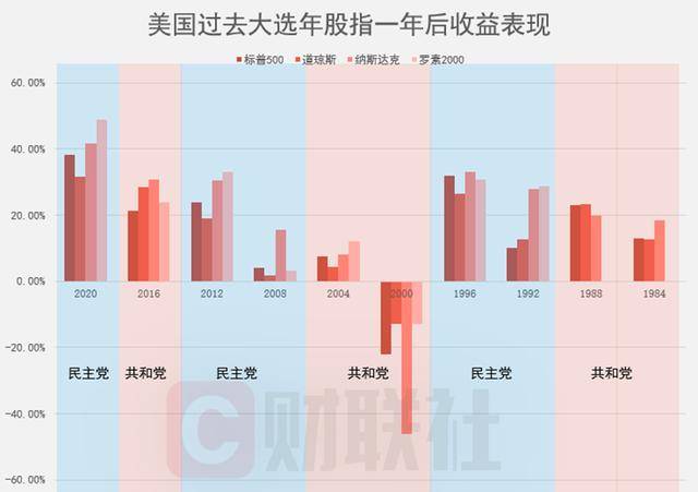 标普500本周表现强劲 美股市场静待特朗普再次就任美国总统