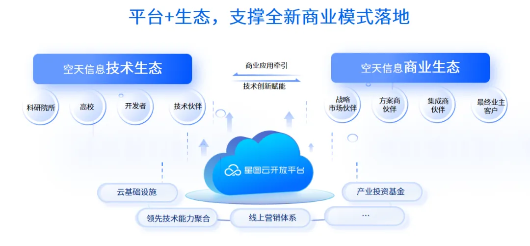 加速低空应用规模化拓展 中科星图发布星图低空云V1.0