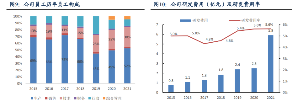 贝特瑞：硅基负极材料荣获北京市科学技术进步奖一等奖