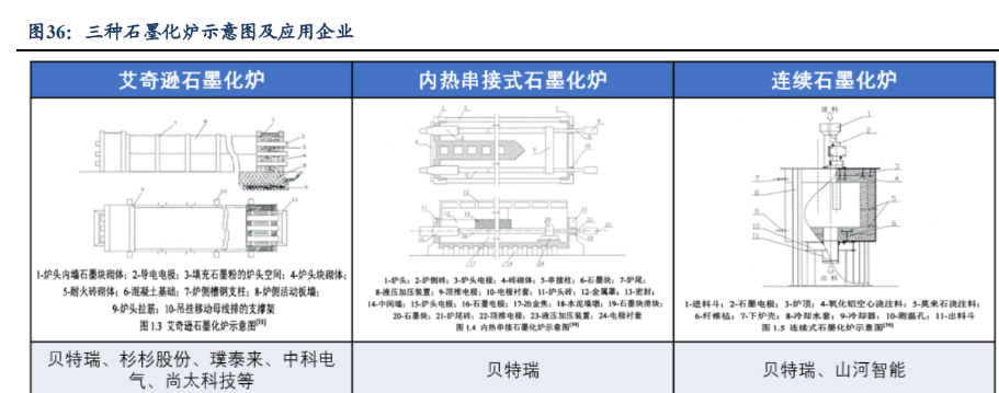 贝特瑞：硅基负极材料荣获北京市科学技术进步奖一等奖