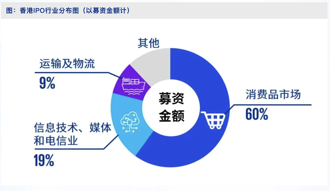 华润饮料港股IPO: 欲派股息25亿元 “价格战”对业绩影响几何