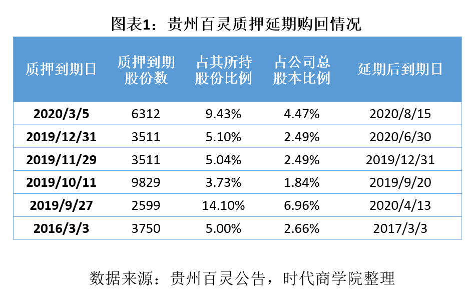 上大股份上市少募7亿首日涨10倍 实控人资金曾被问询