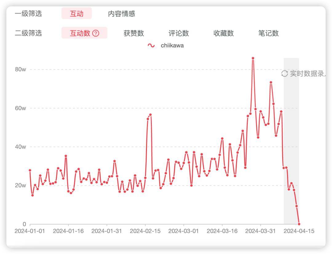 “泼天富贵”背后的流量逻辑