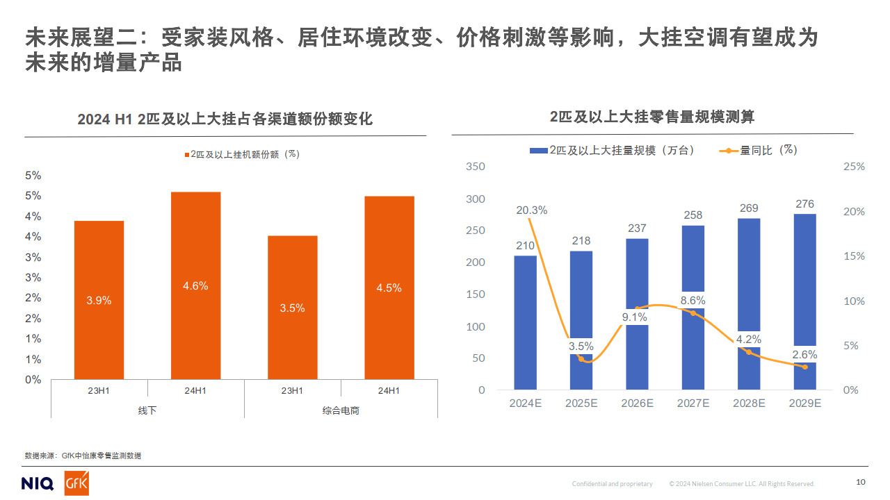 数读｜以旧换新带动2024年家电零售额创新高