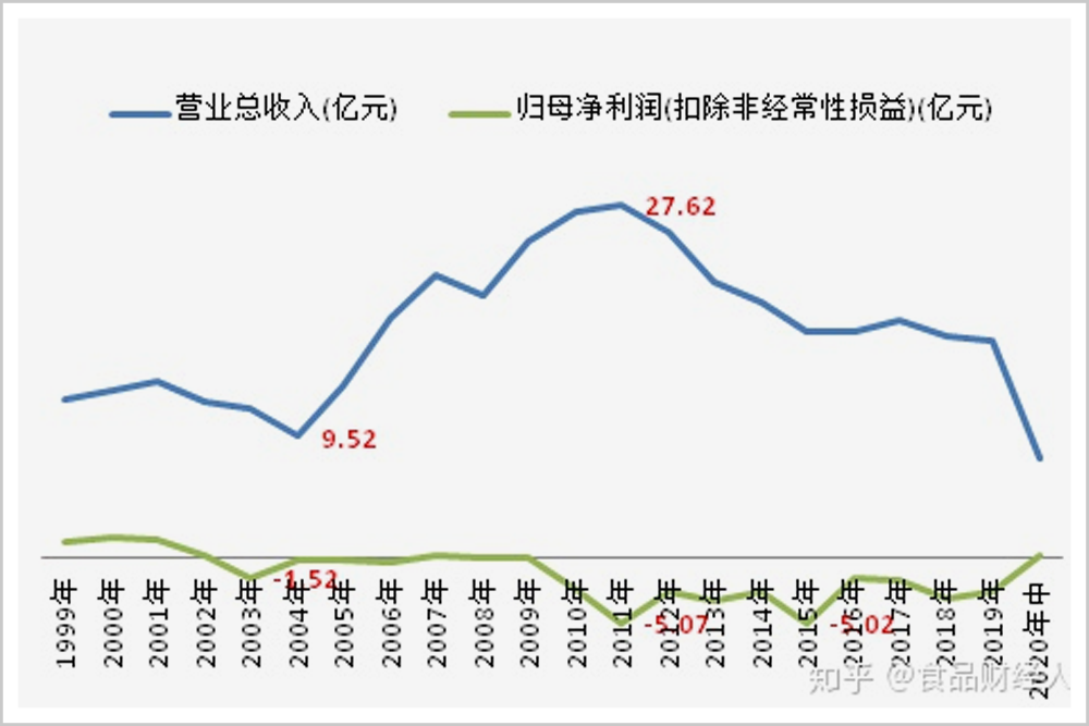 莲花控股：预计2024年实现归母净利润2亿元-2.3亿元 同比增长53.93%-77.02%