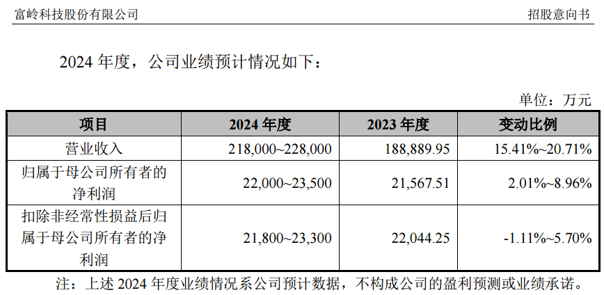 储能龙头海博思创即将IPO上会 哪些核心优势值得期待