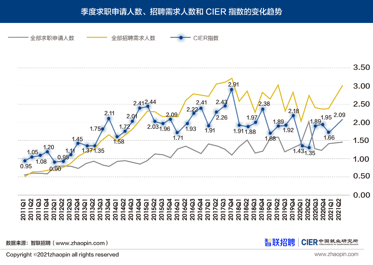 并购重组受关注 券商调研与被调研频次显著增多