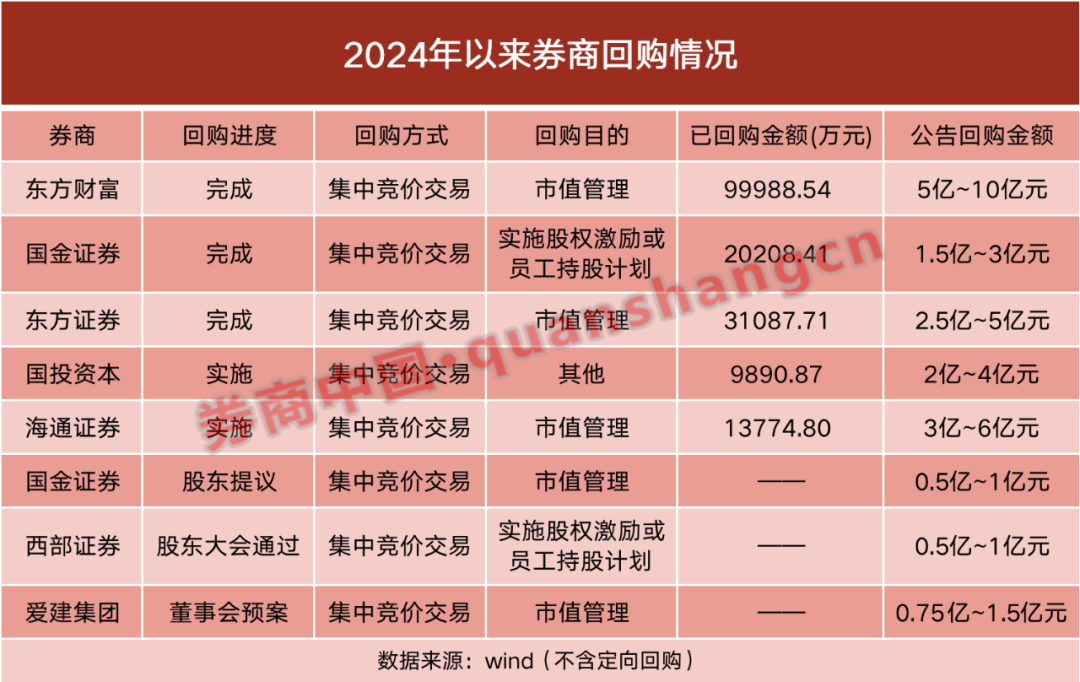 并购重组受关注 券商调研与被调研频次显著增多