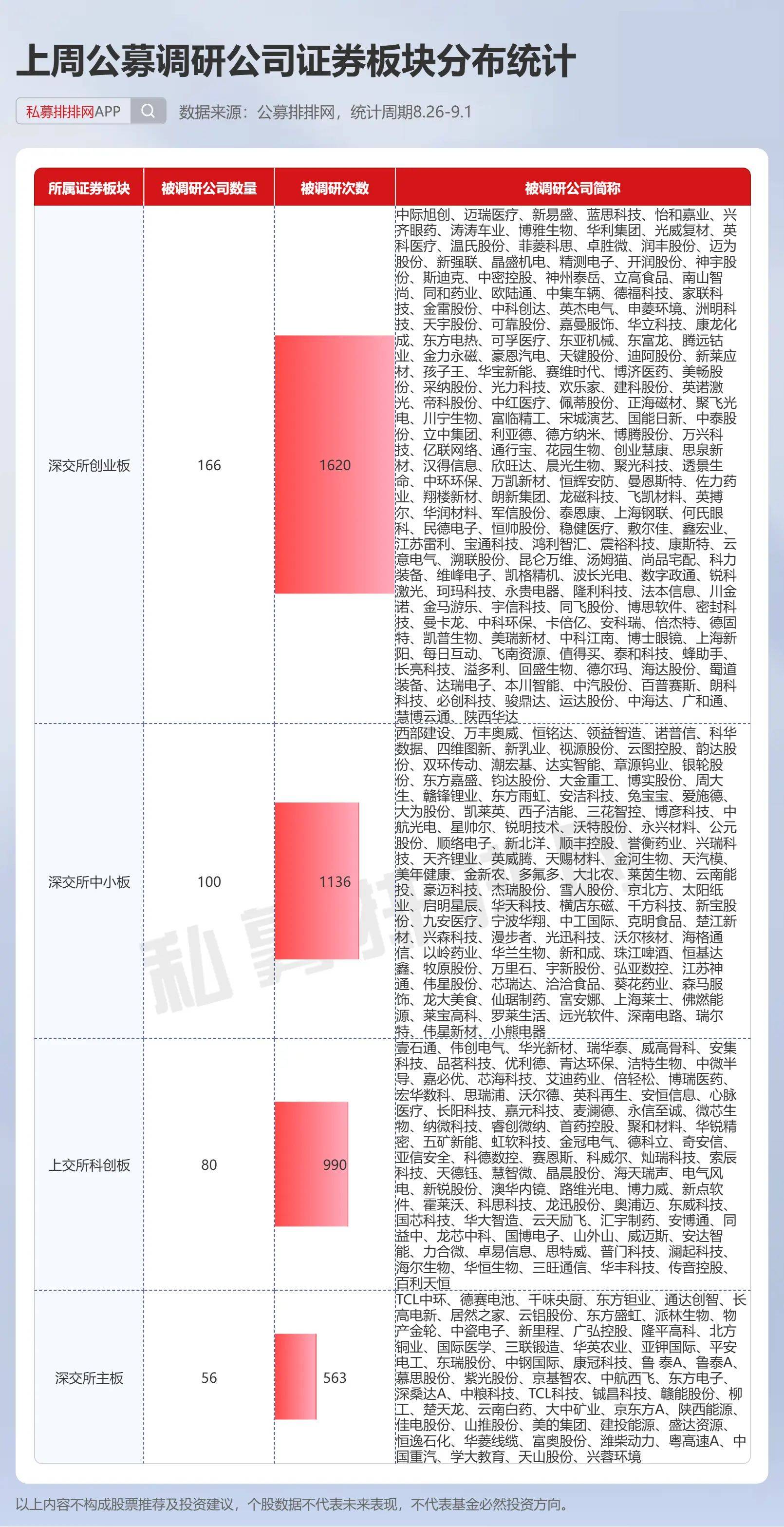 并购重组受关注 券商调研与被调研频次显著增多