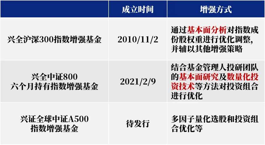 1月17日基金净值：兴全合丰三年持有混合最新净值0.6403，涨0.82%