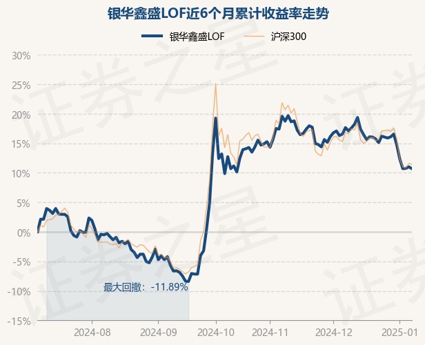 1月17日基金净值：交银添利LOF最新净值1.1055，跌0.04%