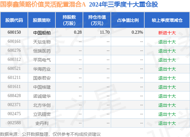 1月17日基金净值：南方军工改革灵活配置混合A最新净值1.1168，涨1.33%