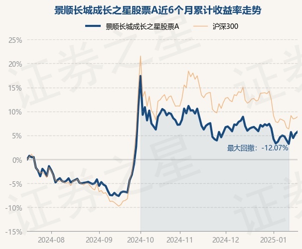 1月17日基金净值：景顺长城核心招景混合A最新净值0.6568，涨0.69%