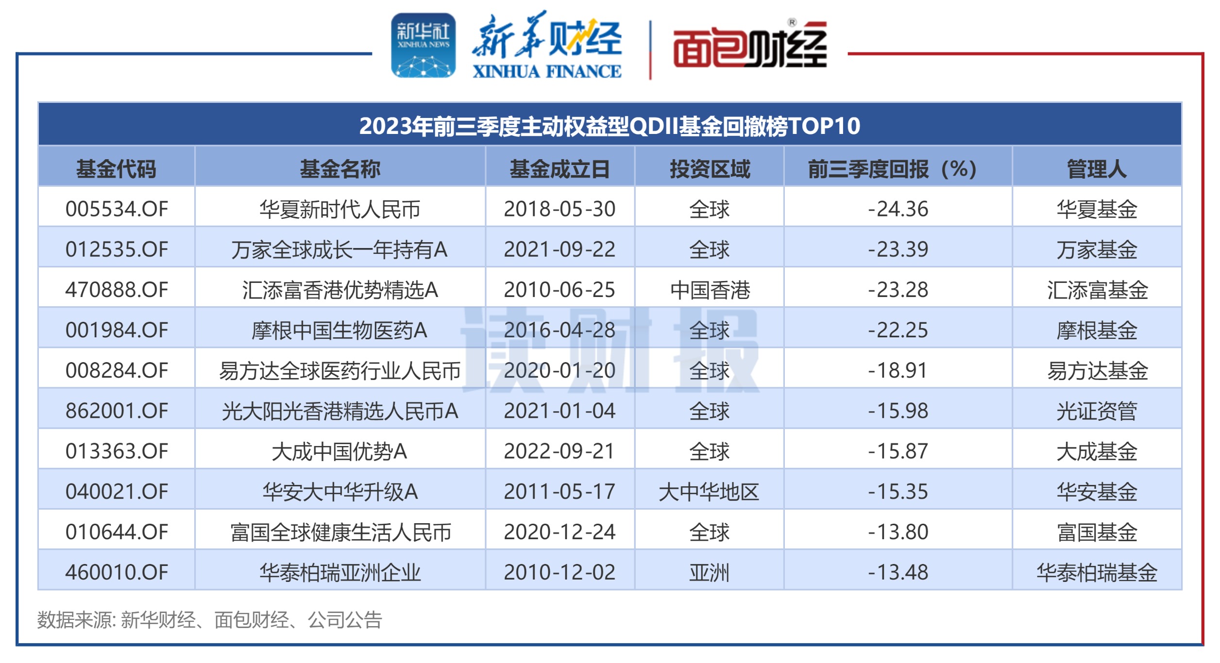 1月17日基金净值：万家鑫耀纯债A最新净值1.0421，跌0.03%